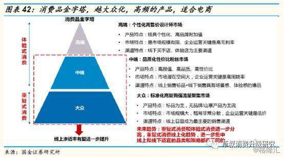 中國商業(yè)的核心變量，世界上電商最發(fā)達的國家