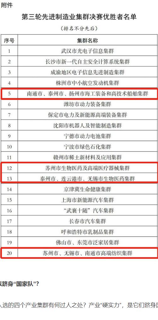 爆訊！南通2個(gè)制造業(yè)集群入圍“國家隊”